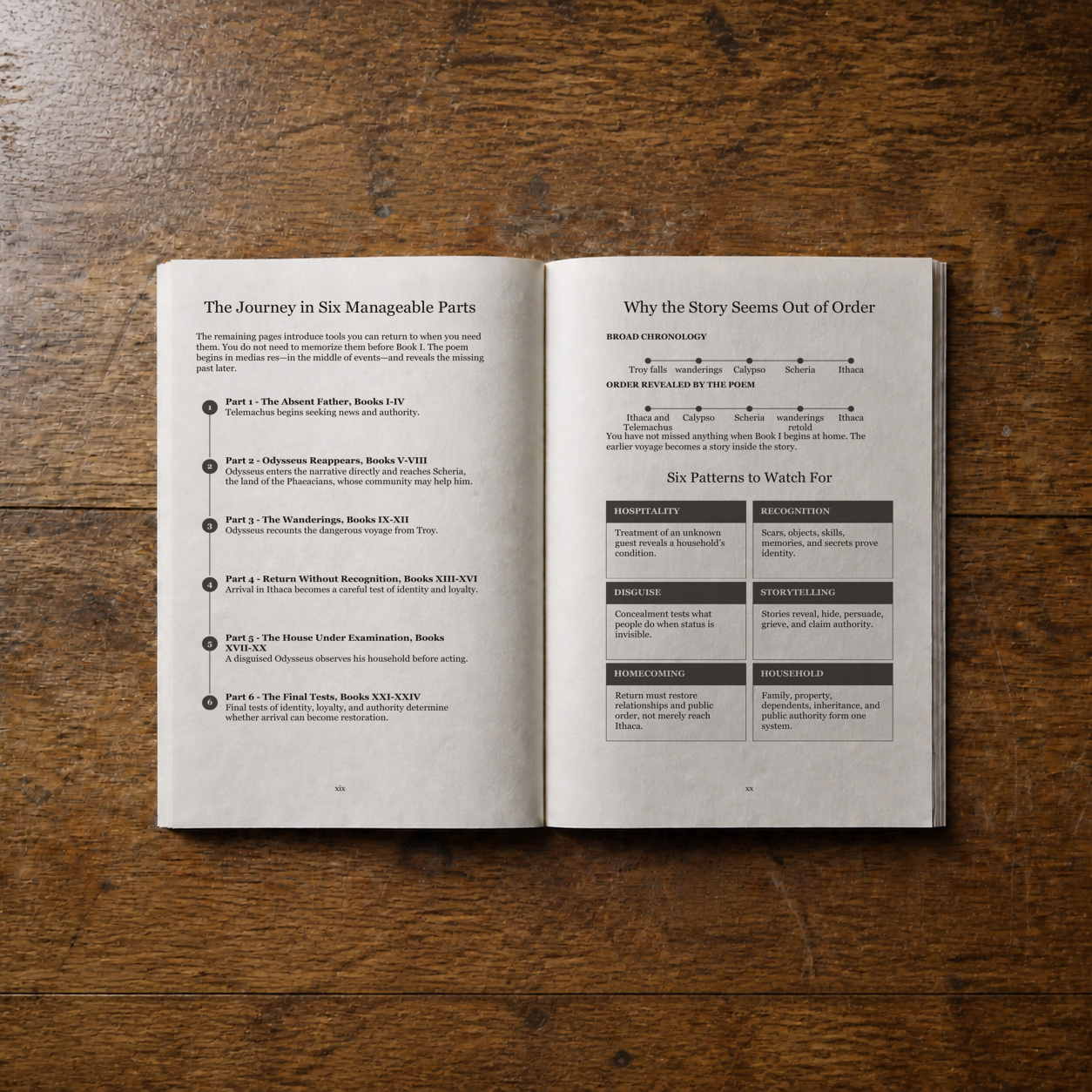 Open Odyssey paperback showing the journey in six manageable parts and a guide to the story’s chronology