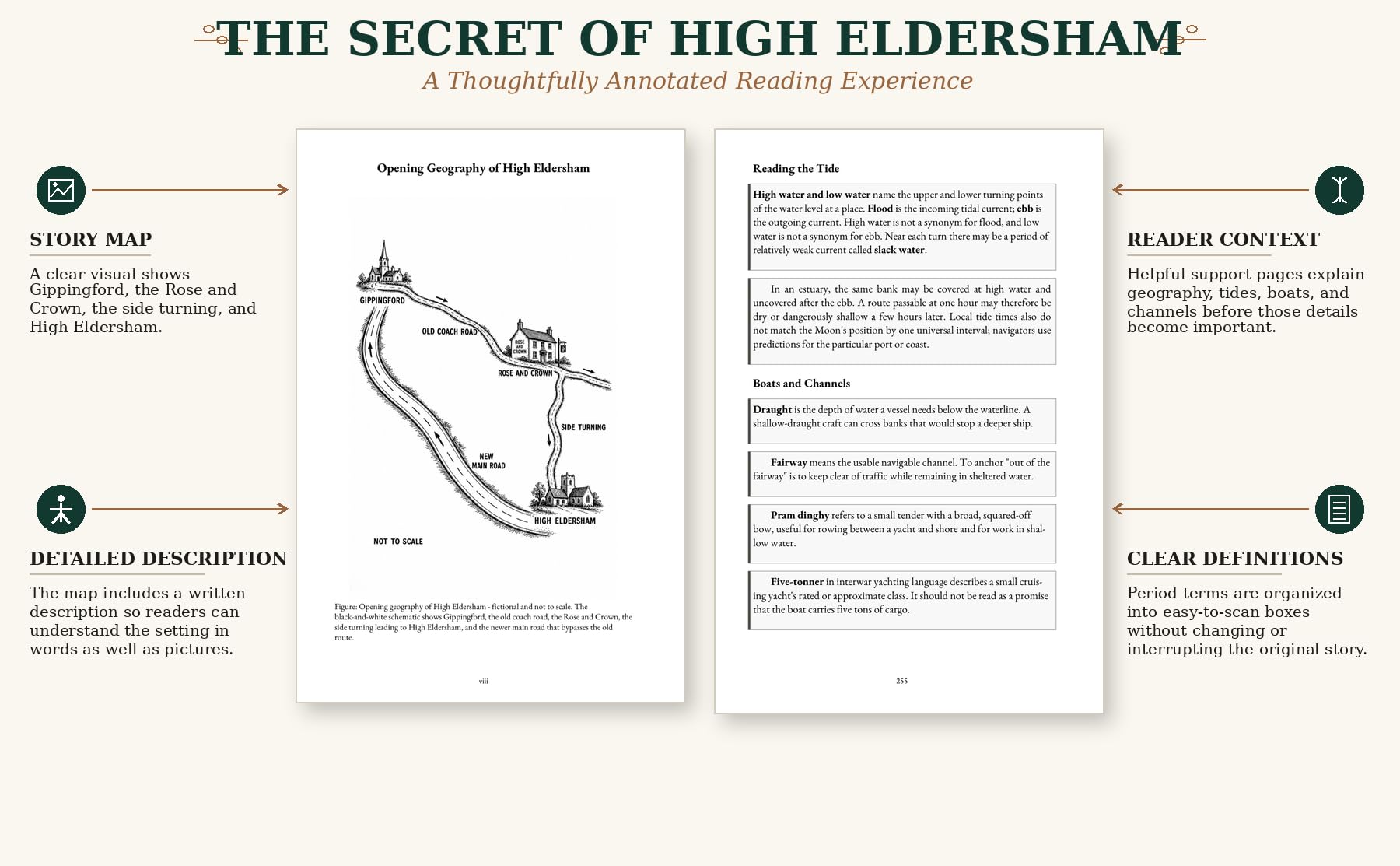 Image of page supports for readers: maps, image descriptions, context, and definitions