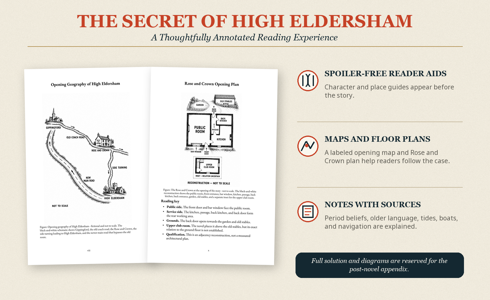 Annotated pages from The Secret of High Eldersham with maps, notes, source checking, and explanatory figures